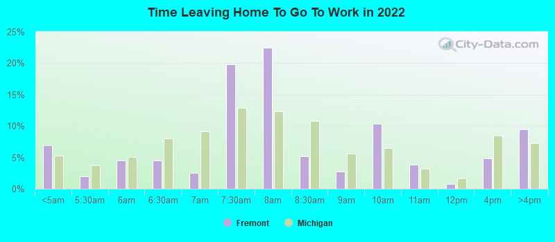 Time Leaving Home To Go To Work in 2022