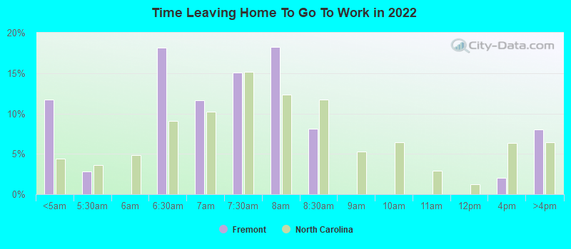 Time Leaving Home To Go To Work in 2022