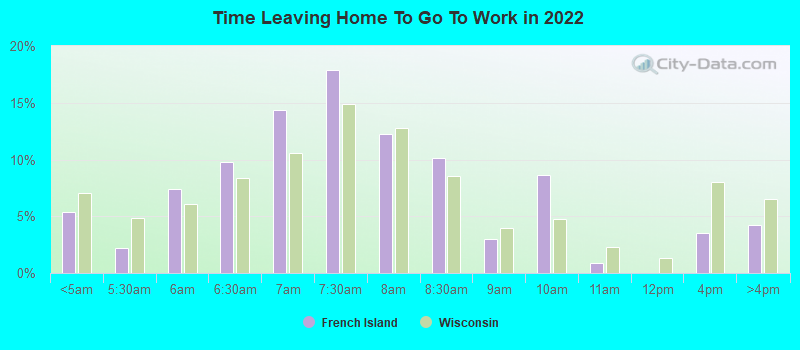 Time Leaving Home To Go To Work in 2022