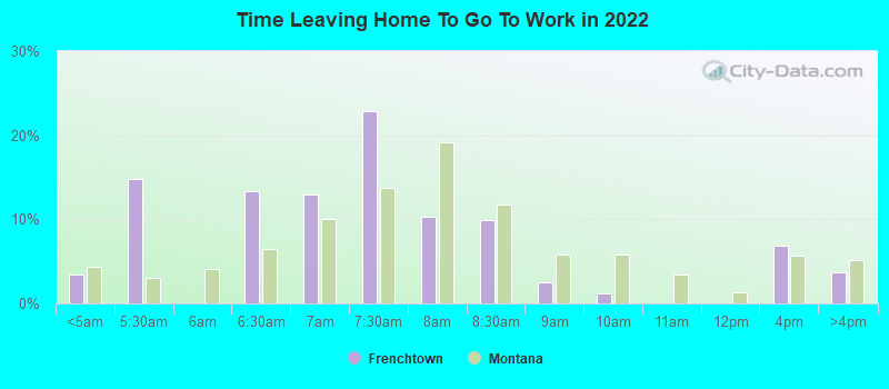 Time Leaving Home To Go To Work in 2022