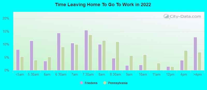 Time Leaving Home To Go To Work in 2022