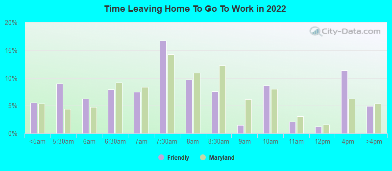 Time Leaving Home To Go To Work in 2022