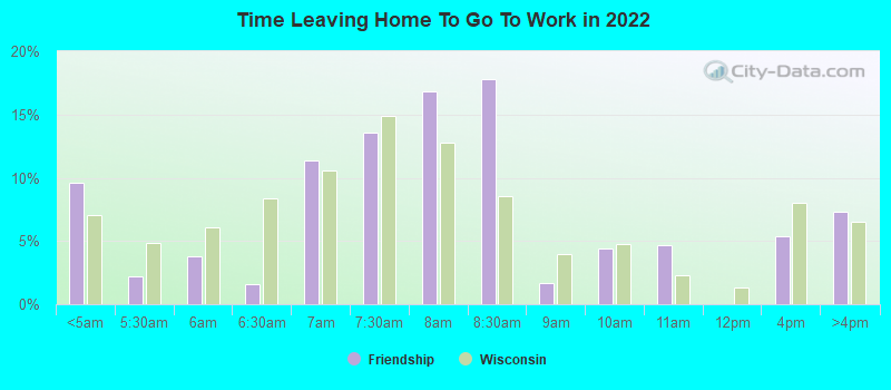 Time Leaving Home To Go To Work in 2022