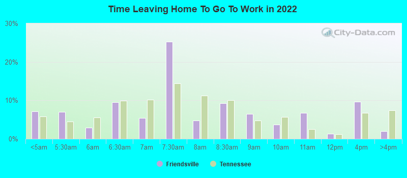 Time Leaving Home To Go To Work in 2022