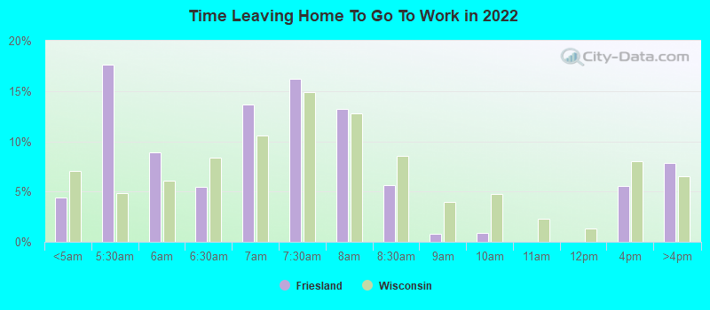 Time Leaving Home To Go To Work in 2022