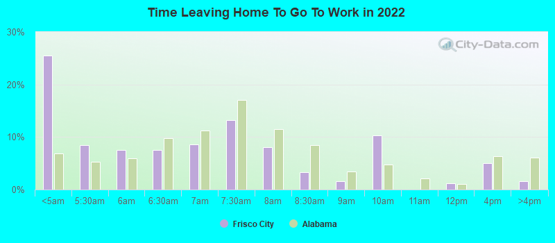 Time Leaving Home To Go To Work in 2022