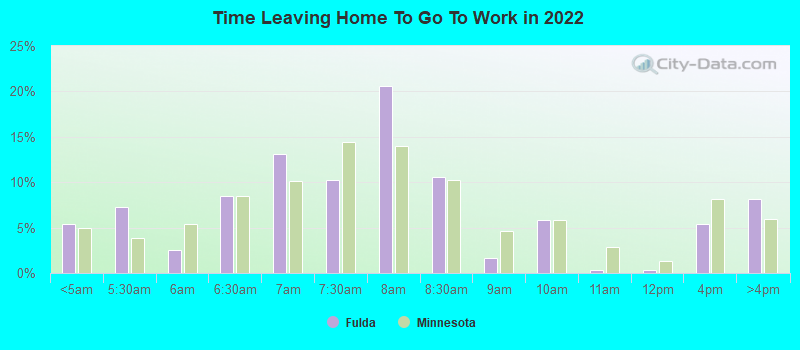 Time Leaving Home To Go To Work in 2022