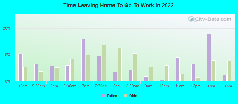 Time Leaving Home To Go To Work in 2022