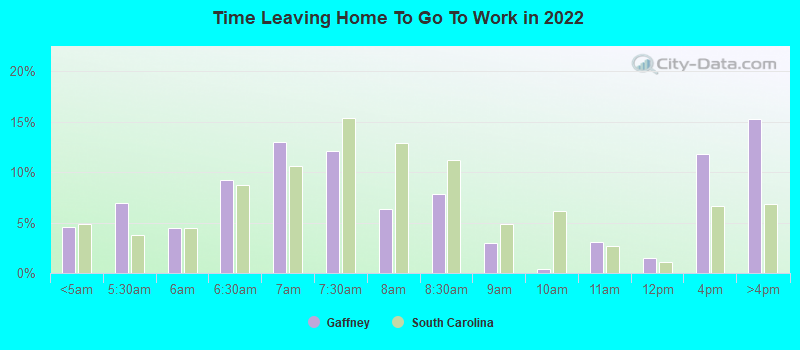 Time Leaving Home To Go To Work in 2022