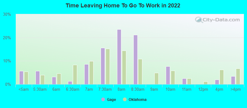 Time Leaving Home To Go To Work in 2022