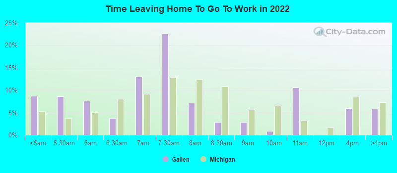 Time Leaving Home To Go To Work in 2022