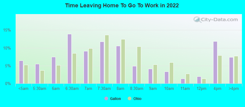 Time Leaving Home To Go To Work in 2022