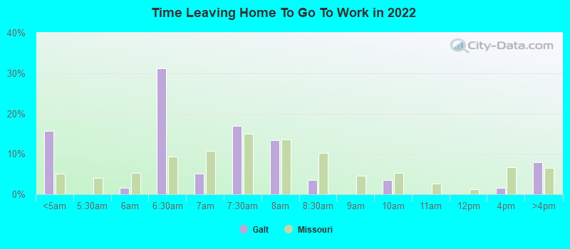 Time Leaving Home To Go To Work in 2022