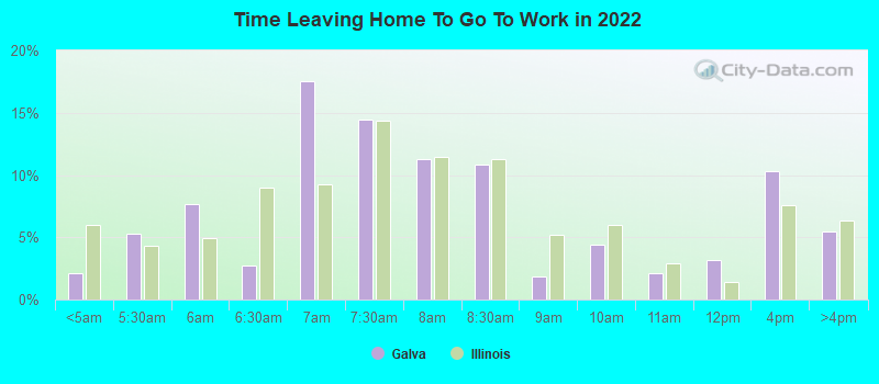 Time Leaving Home To Go To Work in 2022