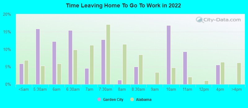 Time Leaving Home To Go To Work in 2022