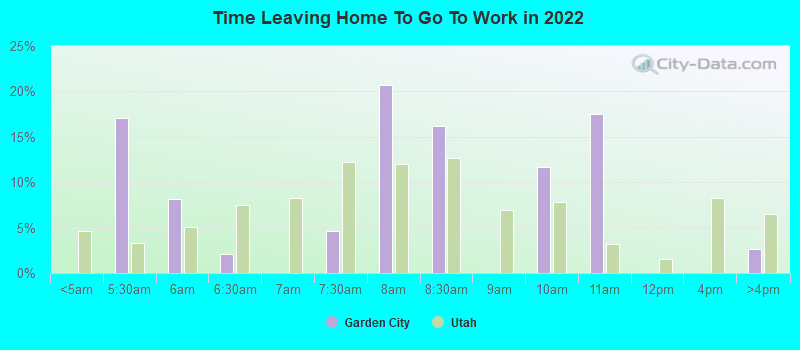 Time Leaving Home To Go To Work in 2022