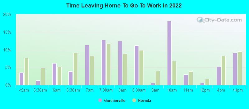 Time Leaving Home To Go To Work in 2022