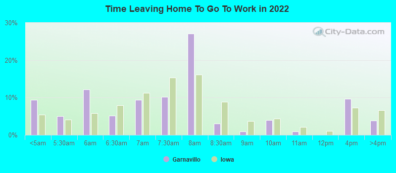 Time Leaving Home To Go To Work in 2022