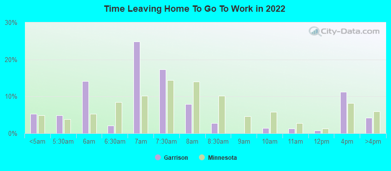 Time Leaving Home To Go To Work in 2022