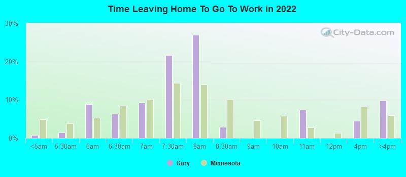 Time Leaving Home To Go To Work in 2022