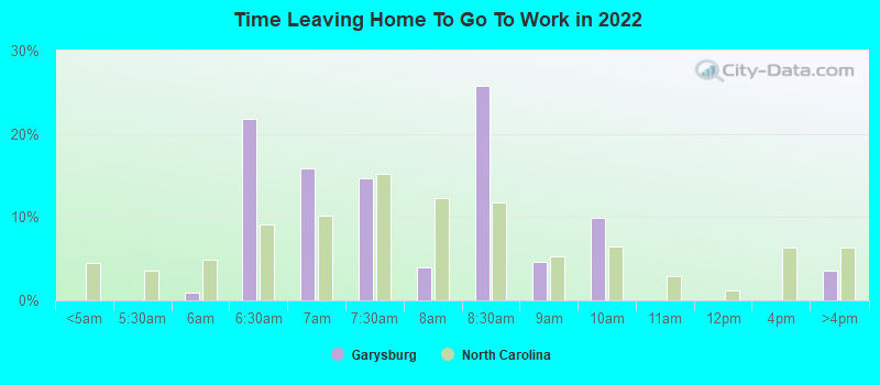 Time Leaving Home To Go To Work in 2022