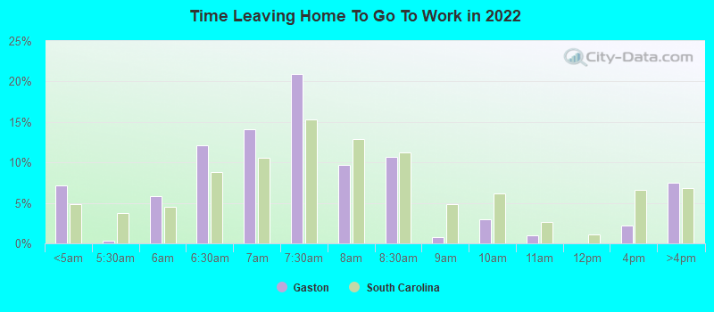 Time Leaving Home To Go To Work in 2022