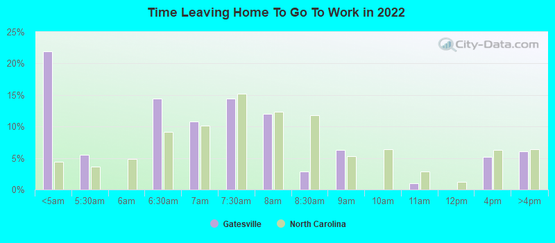 Time Leaving Home To Go To Work in 2022