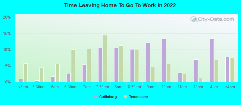 Time Leaving Home To Go To Work in 2022