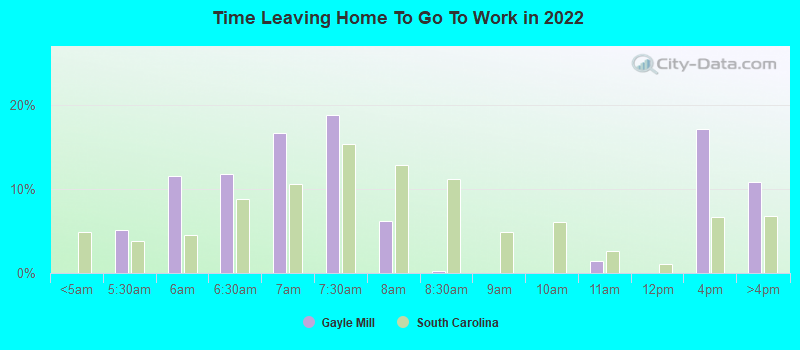 Time Leaving Home To Go To Work in 2022