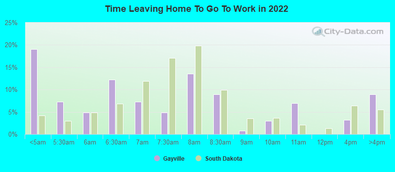 Time Leaving Home To Go To Work in 2022