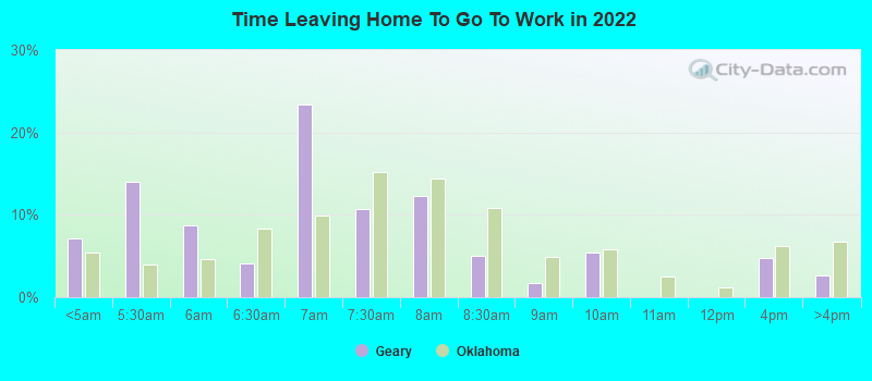 Time Leaving Home To Go To Work in 2022