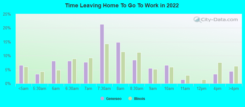 Time Leaving Home To Go To Work in 2022