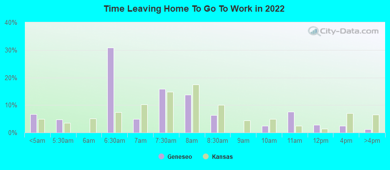 Time Leaving Home To Go To Work in 2022