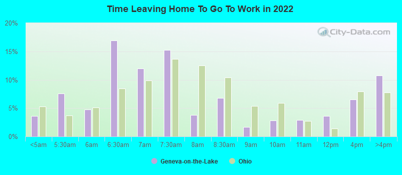 Time Leaving Home To Go To Work in 2022