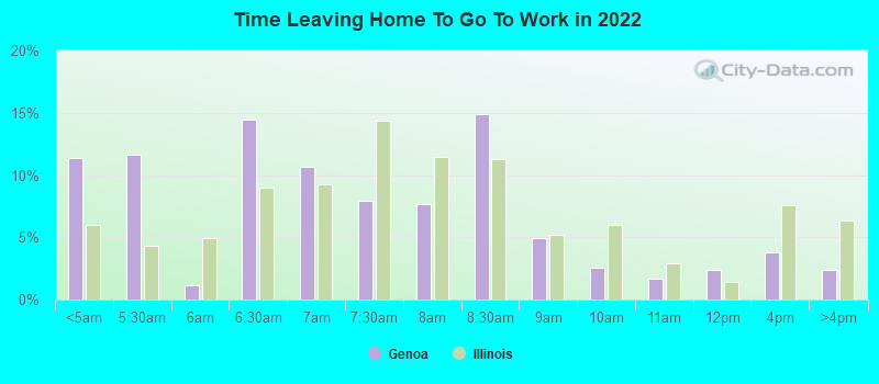 Time Leaving Home To Go To Work in 2022