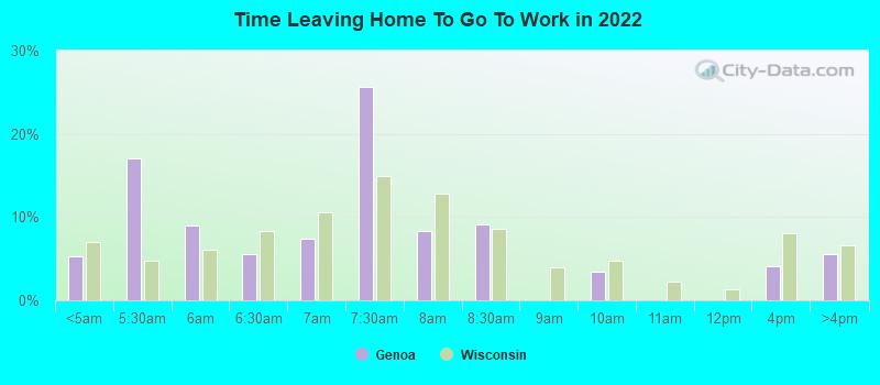 Time Leaving Home To Go To Work in 2022