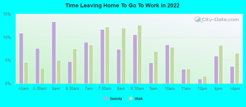 Time Leaving Home To Go To Work in 2022