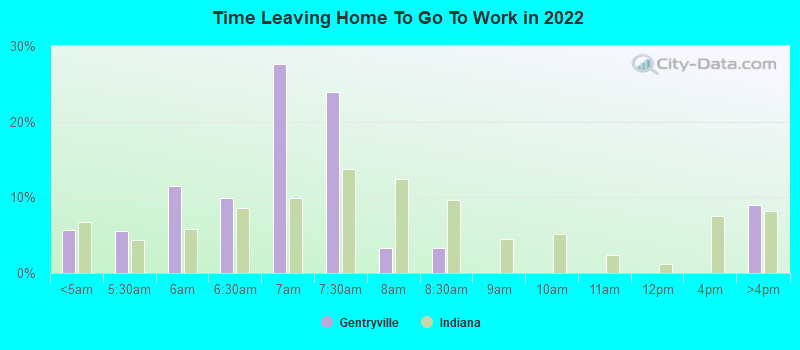 Time Leaving Home To Go To Work in 2022