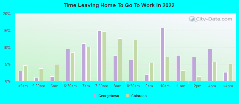 Time Leaving Home To Go To Work in 2022