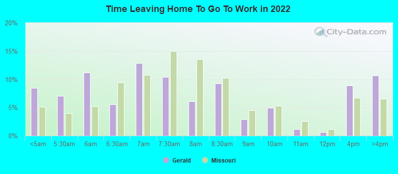 Time Leaving Home To Go To Work in 2022