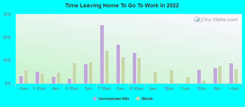 Time Leaving Home To Go To Work in 2022