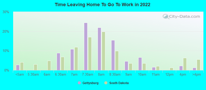 Time Leaving Home To Go To Work in 2022