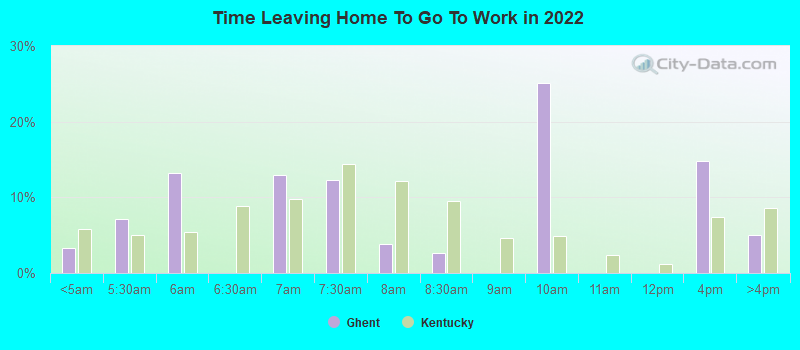 Time Leaving Home To Go To Work in 2022