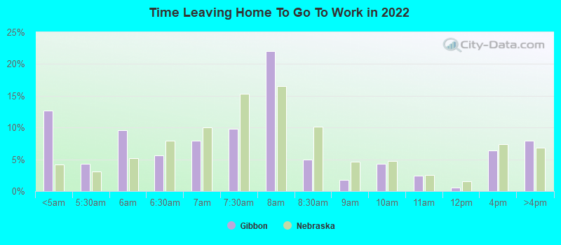 Time Leaving Home To Go To Work in 2022