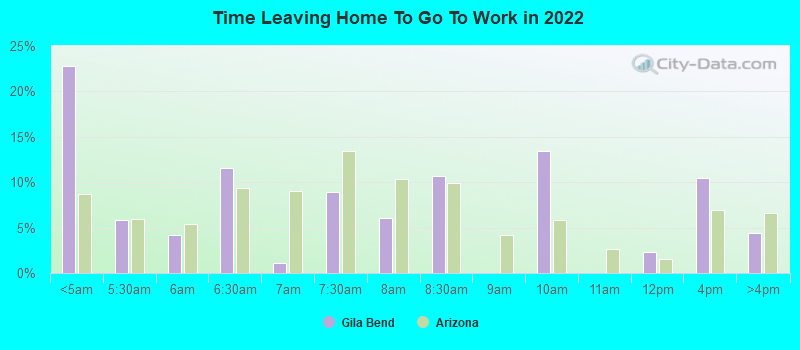 Time Leaving Home To Go To Work in 2022