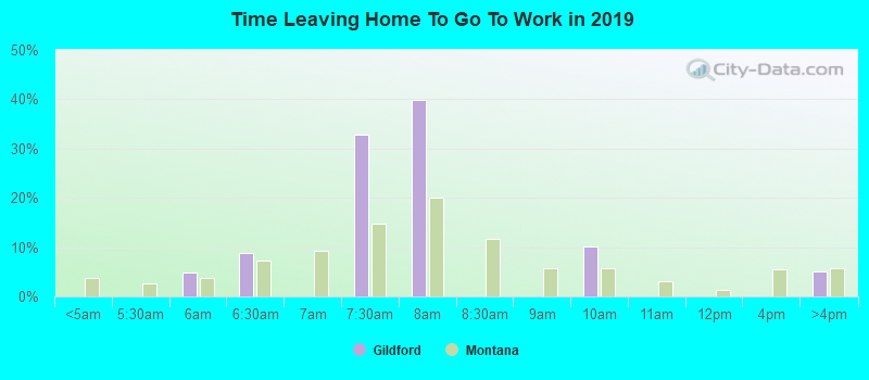 Time Leaving Home To Go To Work in 2022