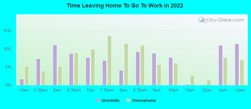 Time Leaving Home To Go To Work in 2022