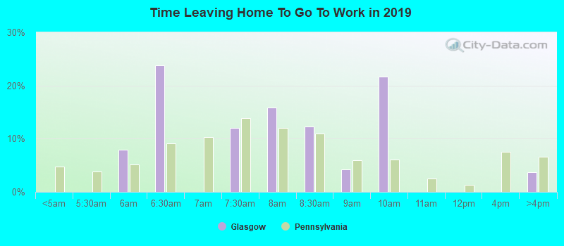 Time Leaving Home To Go To Work in 2022