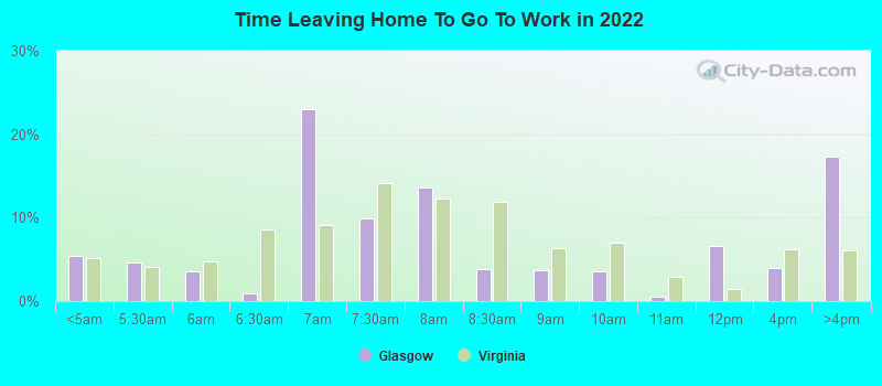 Time Leaving Home To Go To Work in 2022