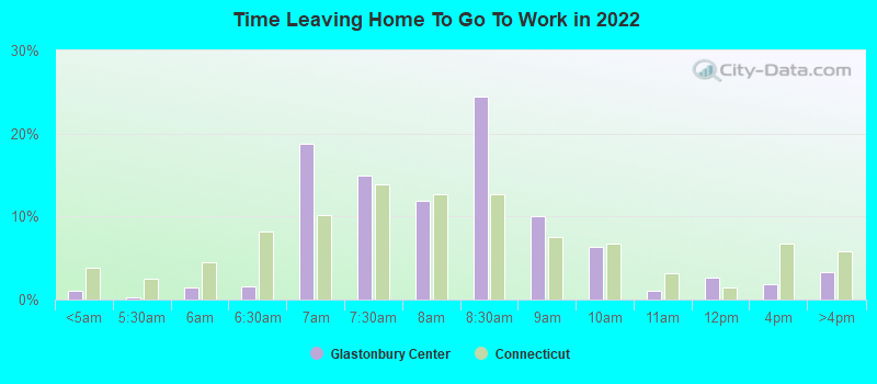 Time Leaving Home To Go To Work in 2022